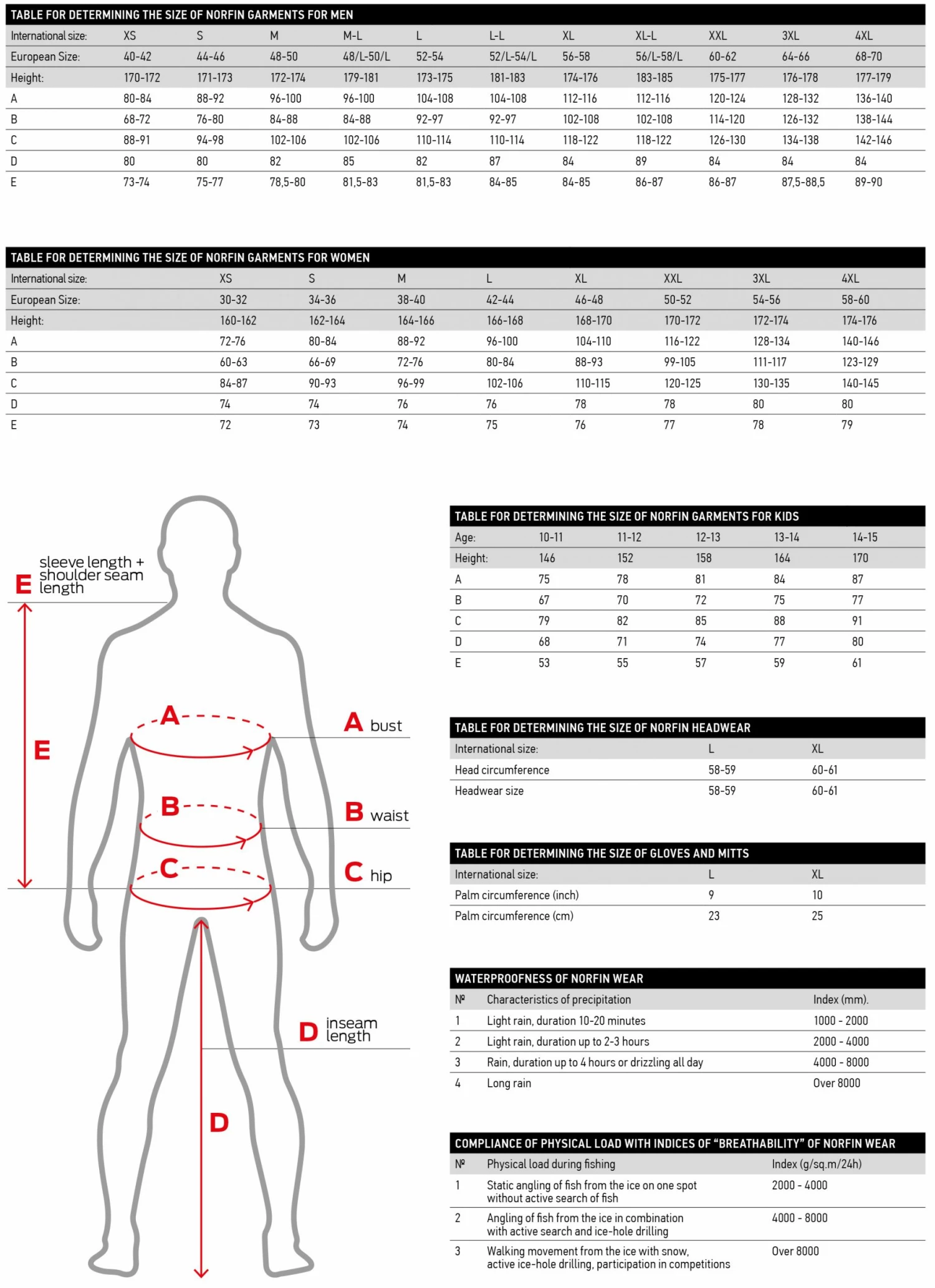 Norfin Norfin Winter Line Base Layer Size:S 3 Norfin Norfin Winter Line Base Layer Size:S - Image 3